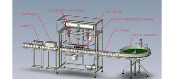 Linie de imbuteliere SCH-APK